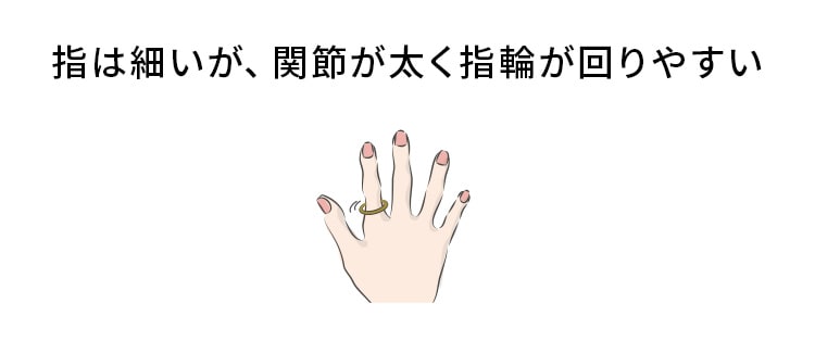 指は細いが、関節が太く指輪が回りやすい